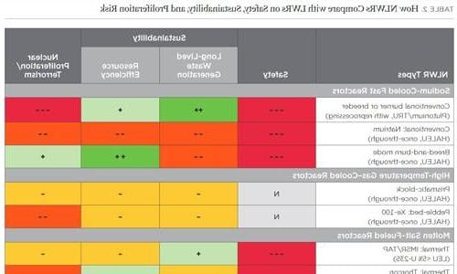 表格的缩略图